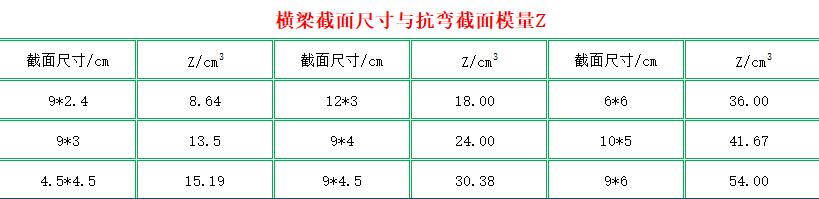 滑木箱横梁强度.jpg