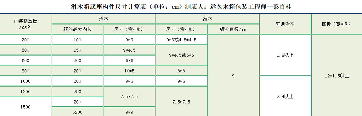 滑木箱底座构件尺寸计算表.jpg