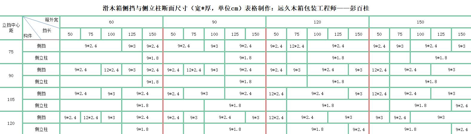 滑木箱侧挡与侧立柱断面尺寸表.jpg