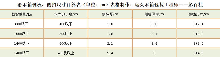 滑木箱侧板、侧挡尺寸计算表.jpg